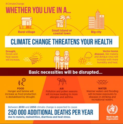 What’s the Deal with Climate Change?