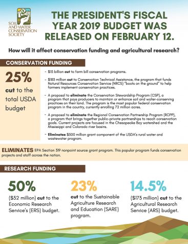 Repercussions of the Chesapeake Bay Budget Cuts